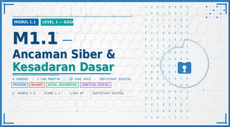 M1.1 - Ancaman Siber &amp; Kesadaran Dasar