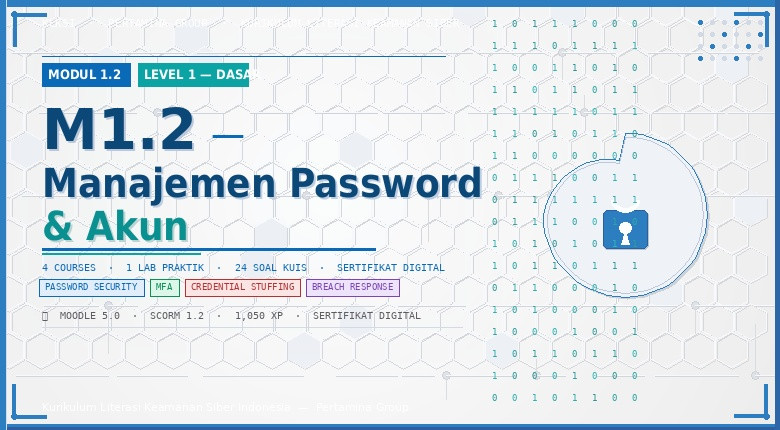 M1.2 - Manajemen Password &amp; Akun