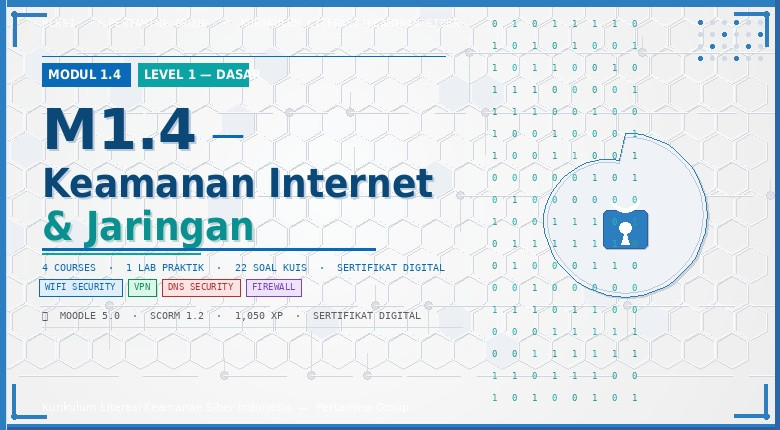 M1.4 - Keamanan Internet &amp; Jaringan