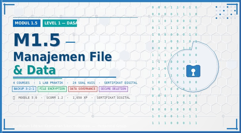 M1.5 - Manajemen File &amp; Data