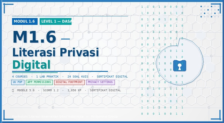 M1.6 - Literasi Privasi Digital