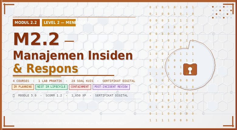 M2.2 - Manajemen Insiden &amp; Respons
