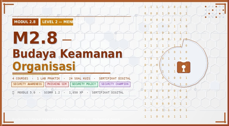 M2.8 - Budaya Keamanan Organisasi
