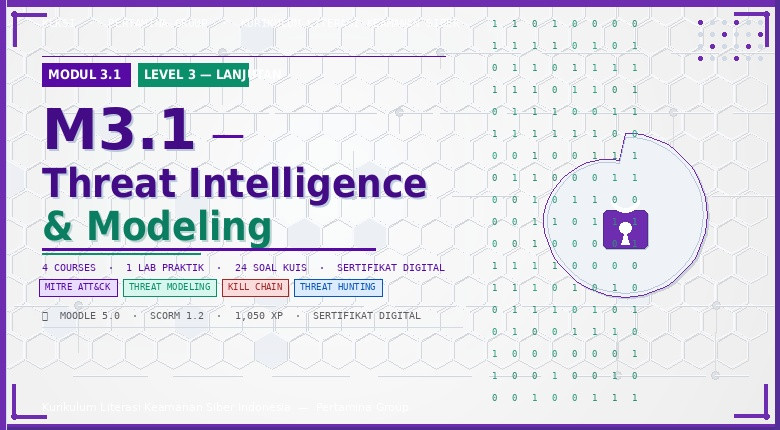 M3.1 - Threat Intelligence &amp; Modeling