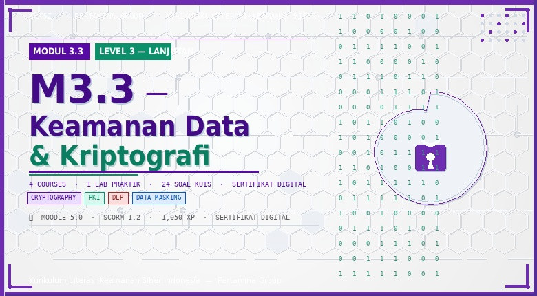 M3.3 - Keamanan Data &amp; Kriptografi