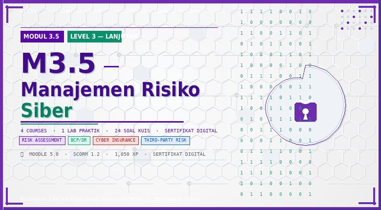 M3.5 - Manajemen Risiko Siber