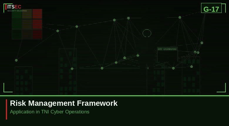 Risk Management Framework: Application in TNI Cyber Operations